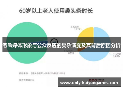 老詹媒体形象与公众反应的复杂演变及其背后原因分析