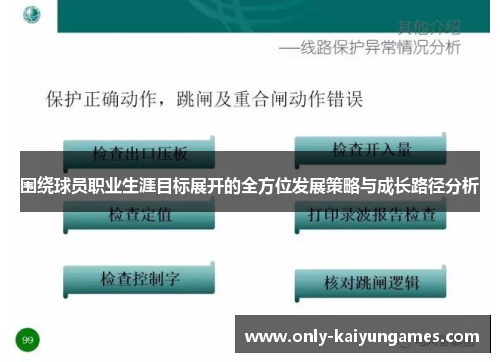 围绕球员职业生涯目标展开的全方位发展策略与成长路径分析