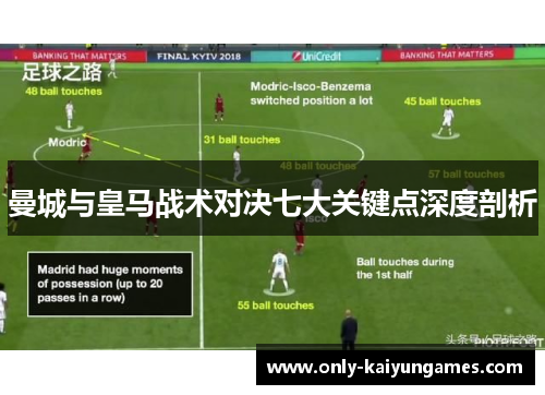 曼城与皇马战术对决七大关键点深度剖析