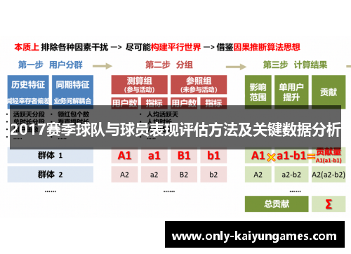 2017赛季球队与球员表现评估方法及关键数据分析