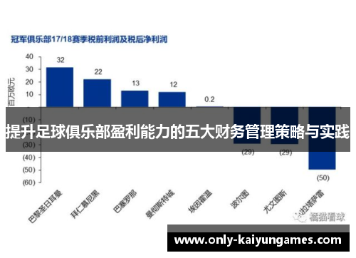 提升足球俱乐部盈利能力的五大财务管理策略与实践