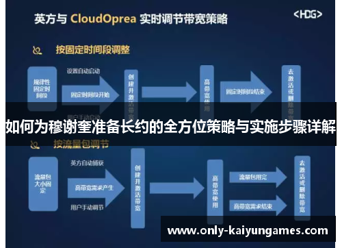 如何为穆谢奎准备长约的全方位策略与实施步骤详解