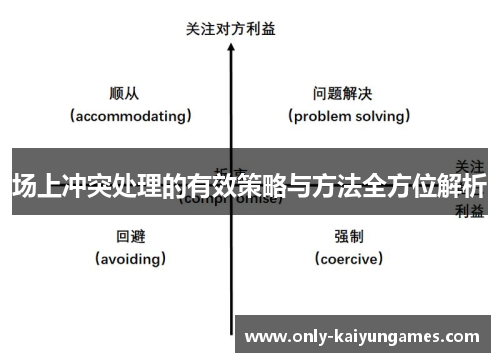 场上冲突处理的有效策略与方法全方位解析