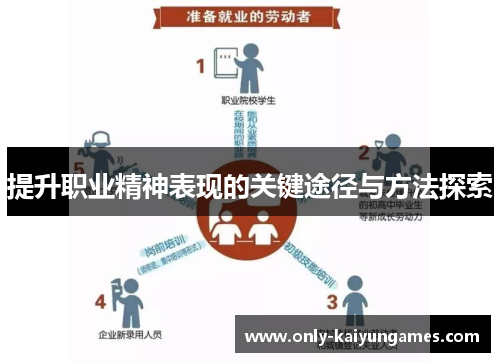 提升职业精神表现的关键途径与方法探索