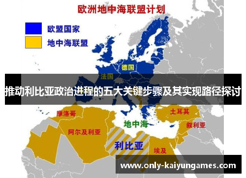 推动利比亚政治进程的五大关键步骤及其实现路径探讨