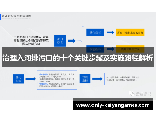 治理入河排污口的十个关键步骤及实施路径解析