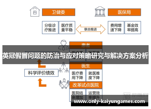 英冠假冒问题的防治与应对策略研究与解决方案分析