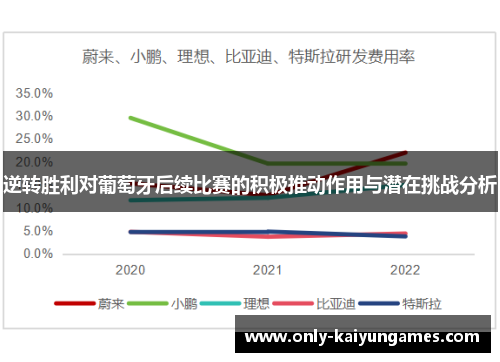 逆转胜利对葡萄牙后续比赛的积极推动作用与潜在挑战分析