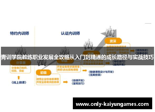 青训学院教练职业发展全攻略从入门到精通的成长路径与实战技巧